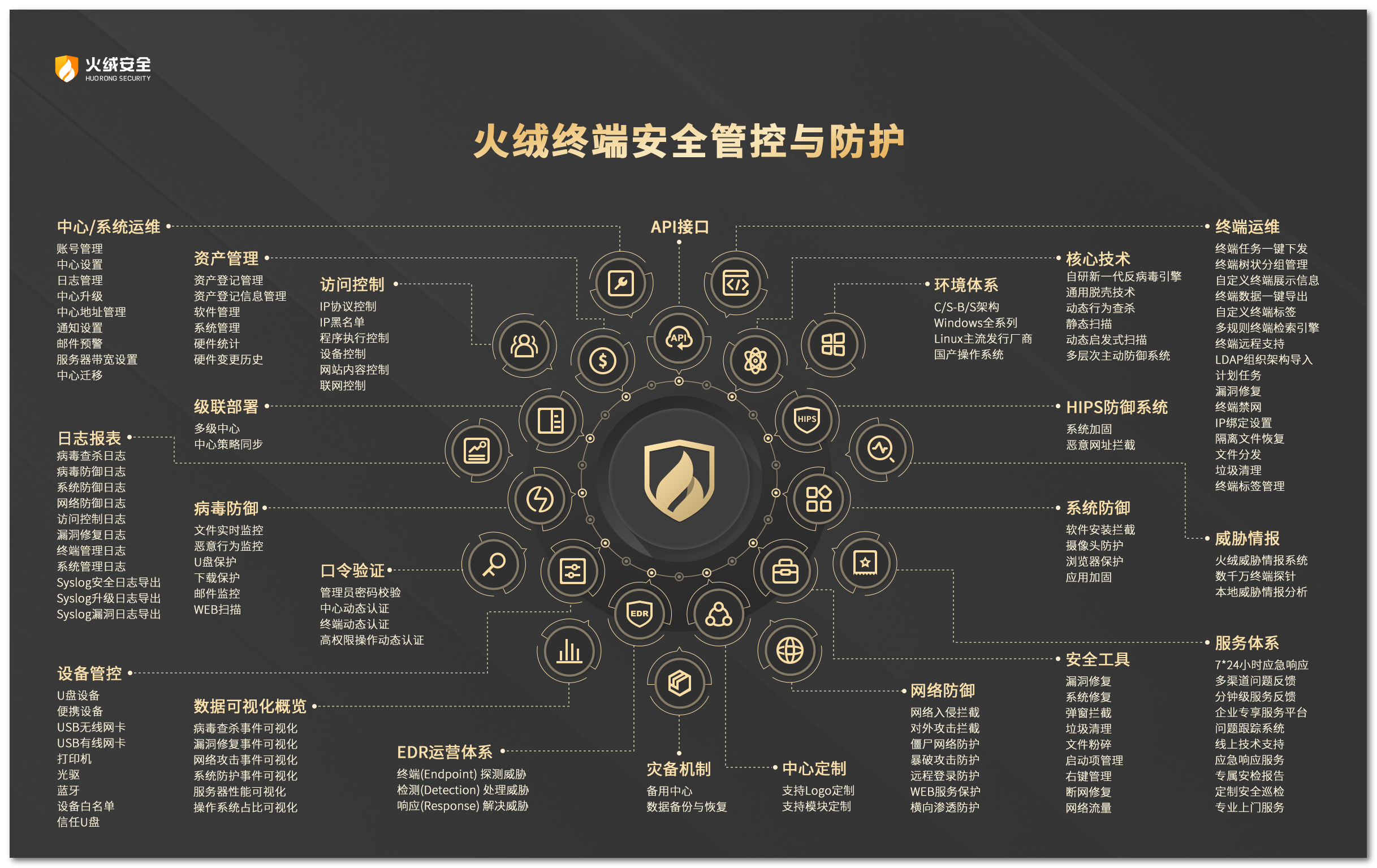 火绒安全软件界面